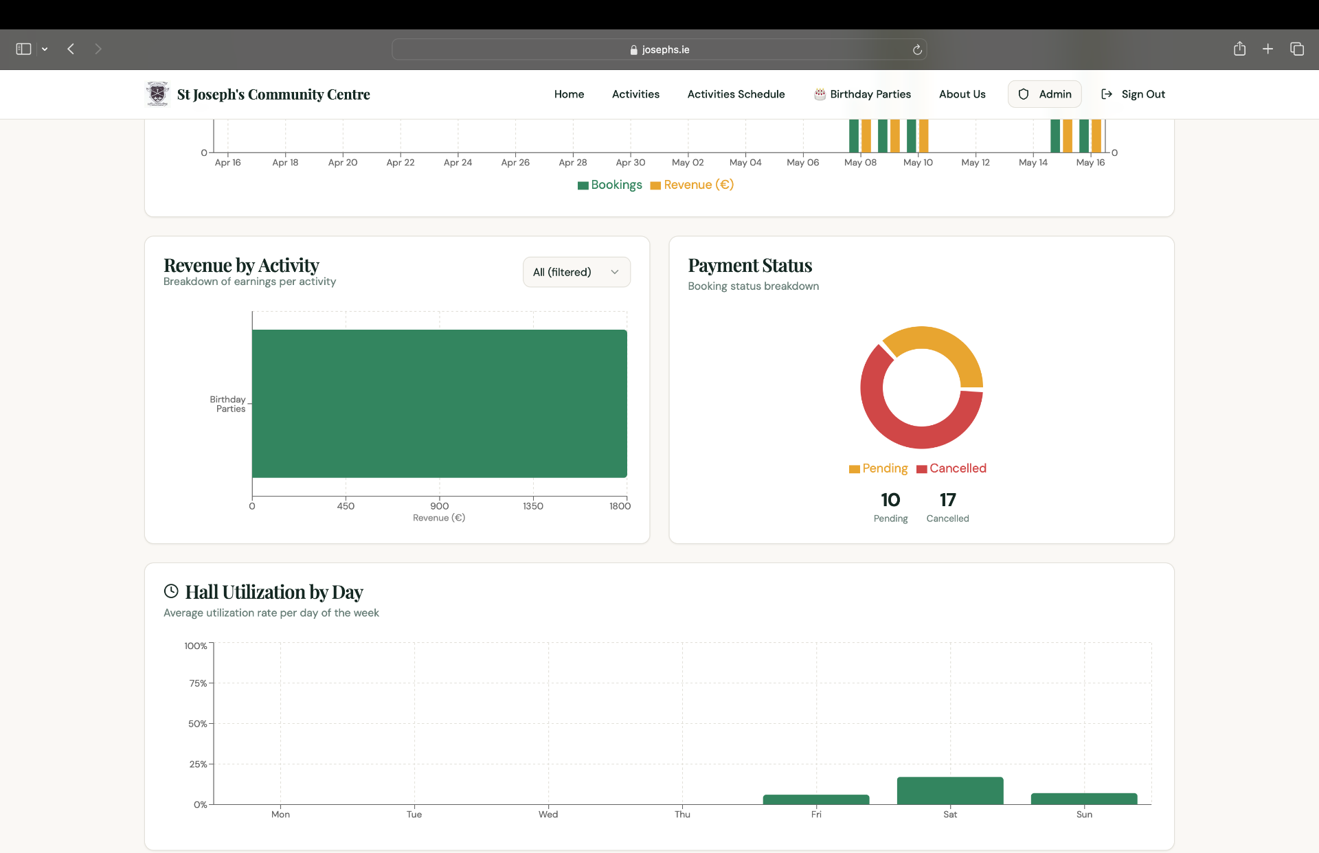 Revenue and payment status